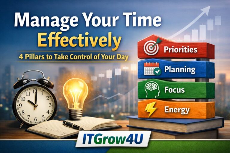 Manage Your Time Effectively concept showing 4 pillars: priorities, planning, focus, and energy by ITGrow4U.